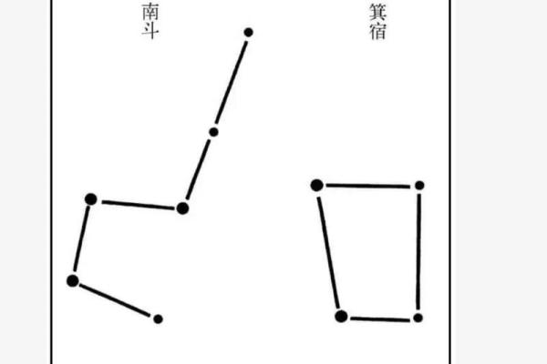 紫薇斗数北斗系列都是什么