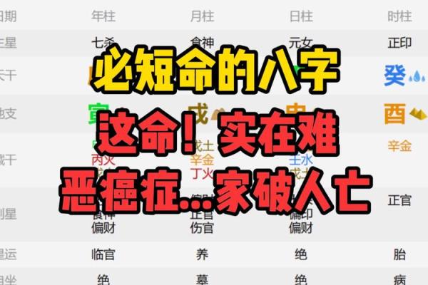八字短命