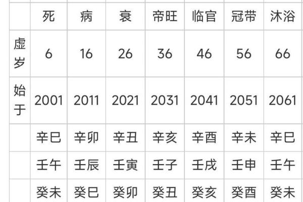 四柱八字表格大全，详解八字排盘，为你揭露八字算命的秘密