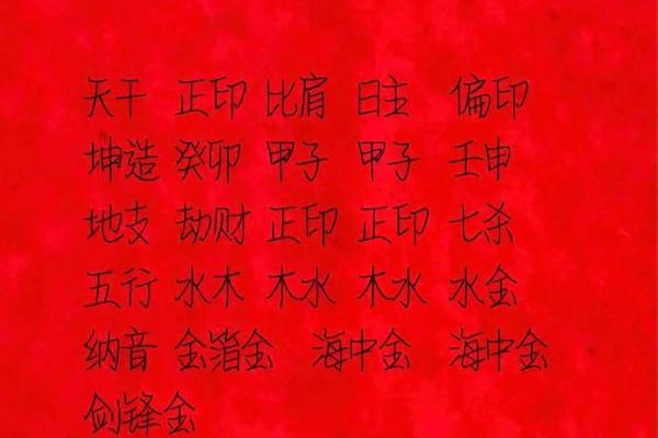 女孩八字起名