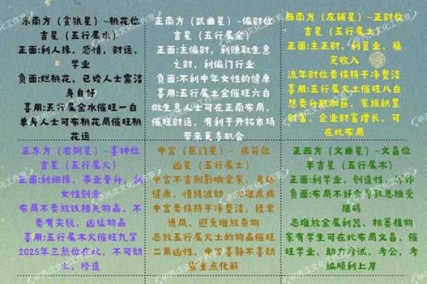 利用风水催旺事业，布置天医位