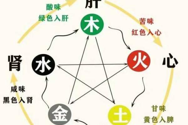 八字土旺水旺