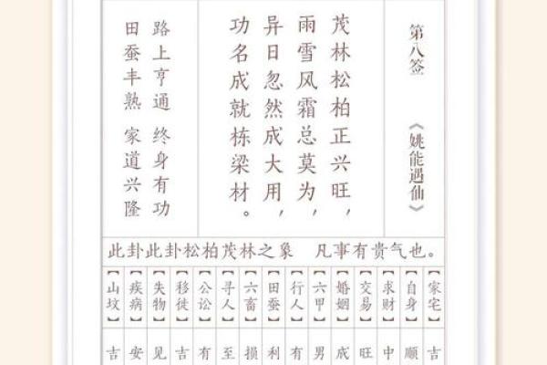 观音灵签十八签财运