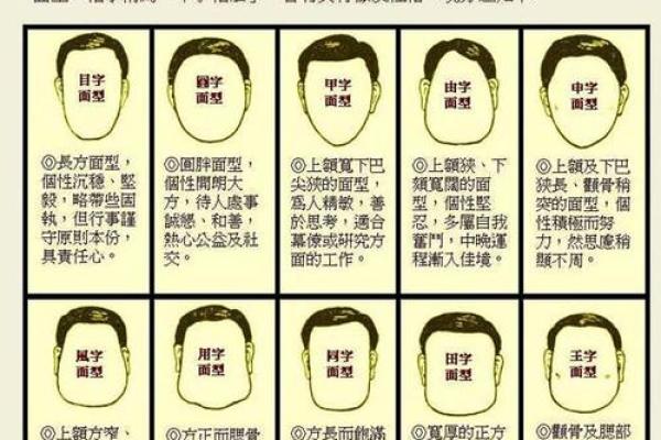 肩膀算命大全