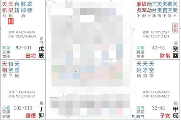 紫微斗数之:论财运 紫微斗数之:论财运