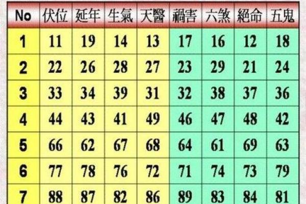 数字吉凶测试 你的数字吉凶如何
