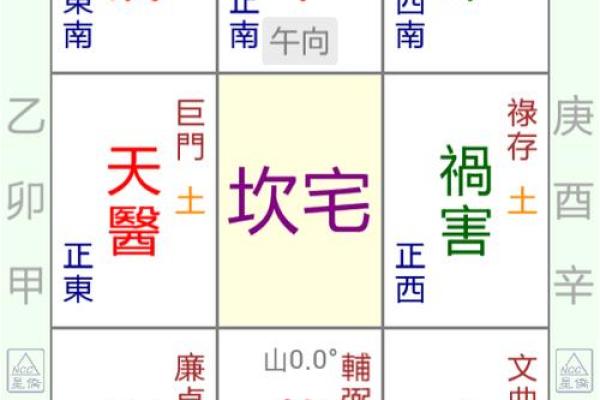 家居八宅风水布局