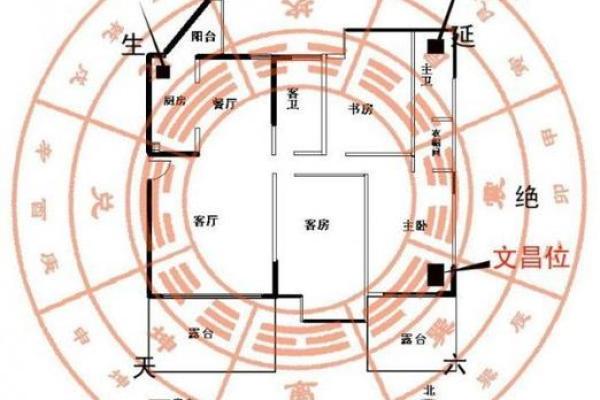 家居八宅风水布局