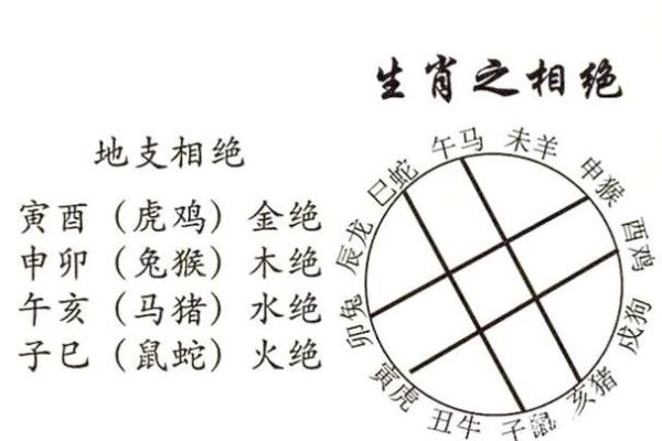 阴阳八字