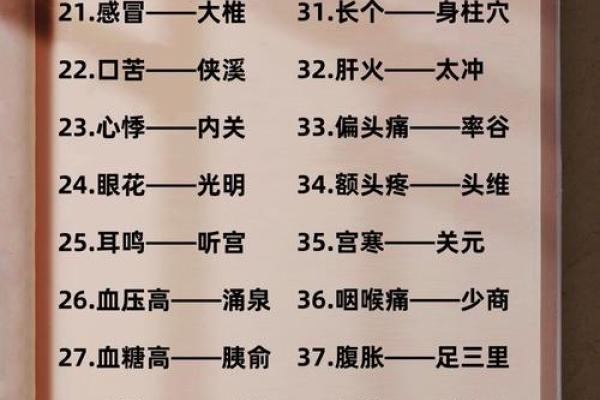 风水学中的穴位，都有哪些禁忌