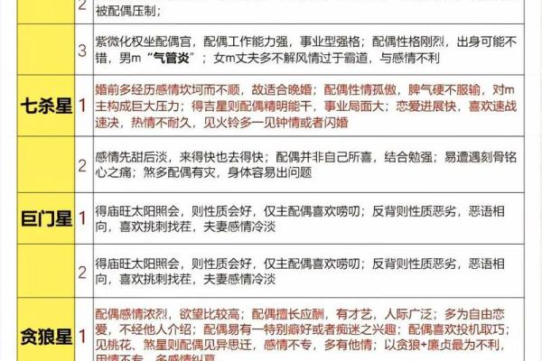 紫薇斗数什么星更好