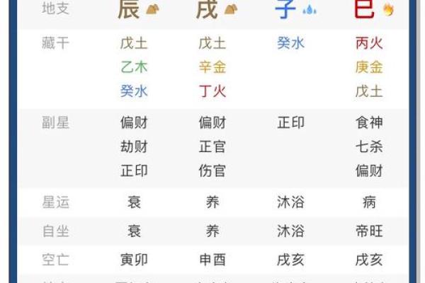 八字排盘解盘