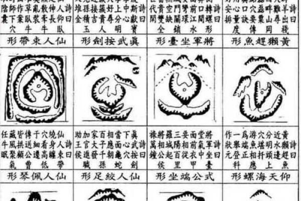 知识：风水术的望、闻、问、切