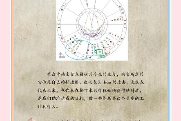 免费个人星盘解析
