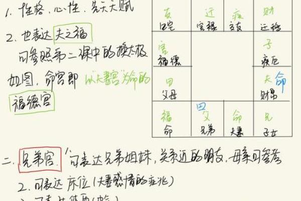 紫薇斗数命宫推算