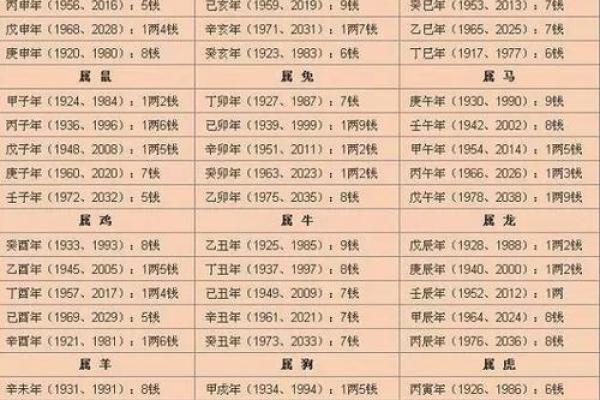 八字算命打分