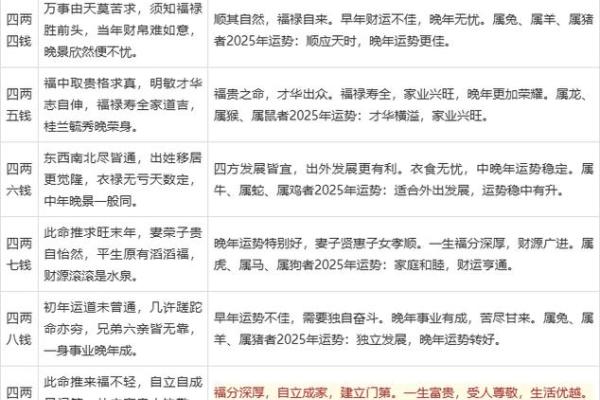 袁天罡称骨算命法男女