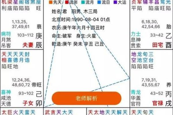 紫薇斗数科权禄三会