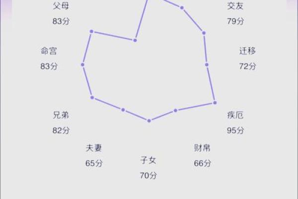 八字格局随大运变化吗