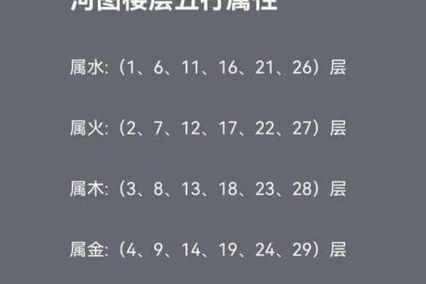十二生肖住房最佳风水楼层