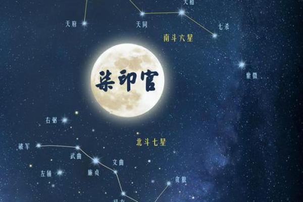 紫薇斗数怀孕生子年份