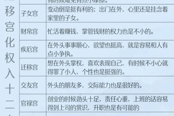 紫薇星入事业宫详解