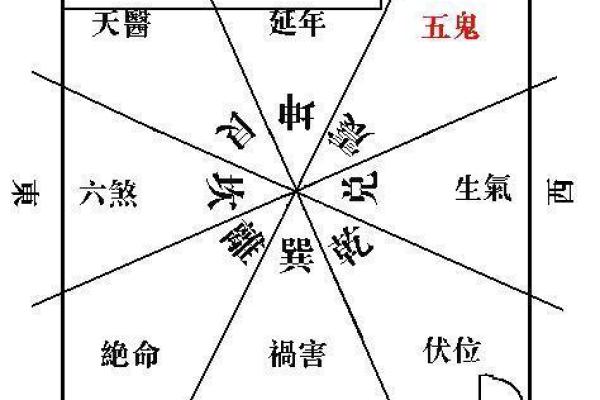 商业风水中商铺布局的五大原则