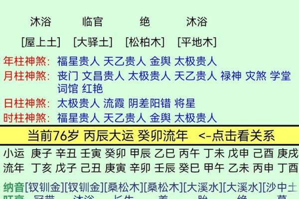 八字女命伤官在时柱