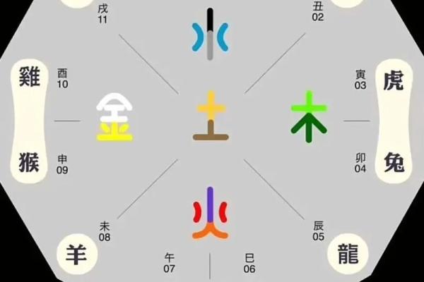 学风水！快速学易经风水的方法
