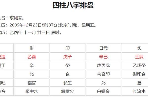 如何八字排盘