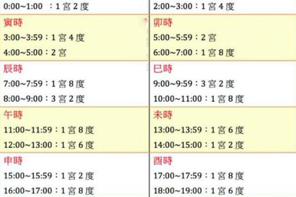 南岳灵签末宫功名