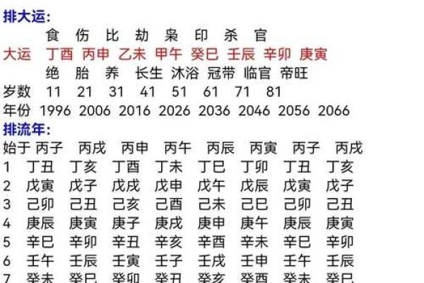 八字预测职业
