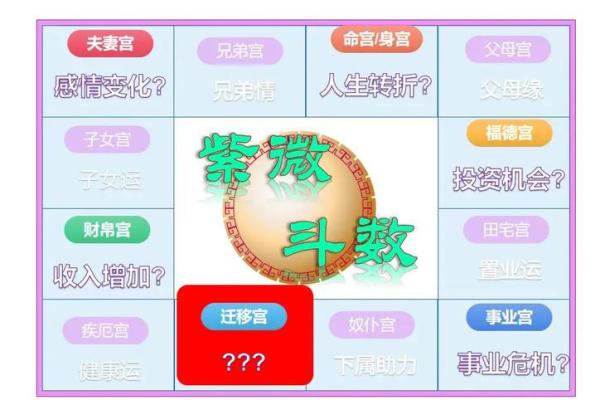 紫微斗数诸星落诸宫之:天府星迁移宫详解 紫微斗数诸星落诸宫之:天府星迁移宫详解