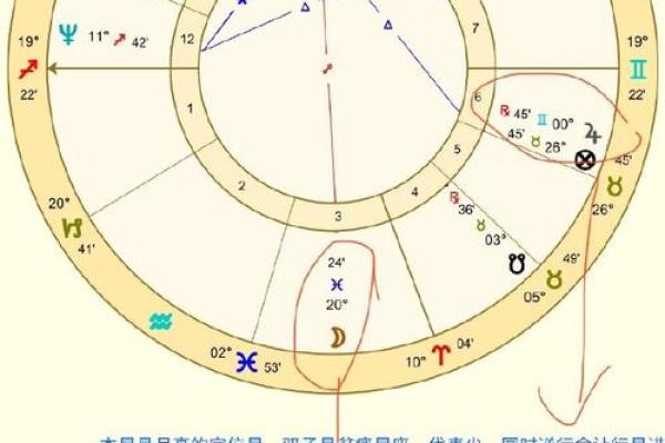星盘怎么手动排盘,星盘很简单