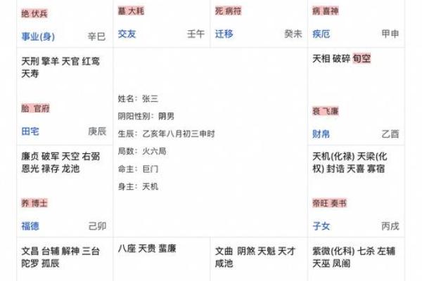 紫薇斗数喜神