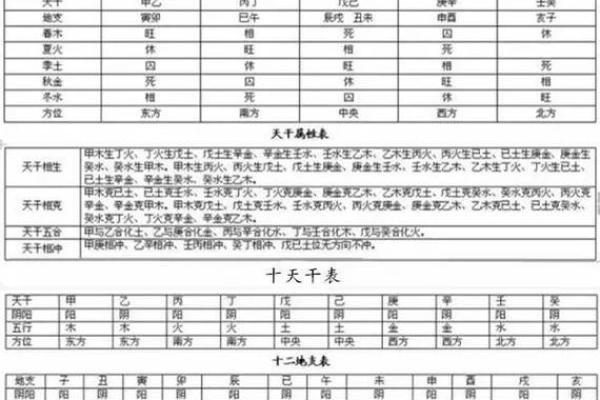 八字算命-详解出生日期的阴阳属性