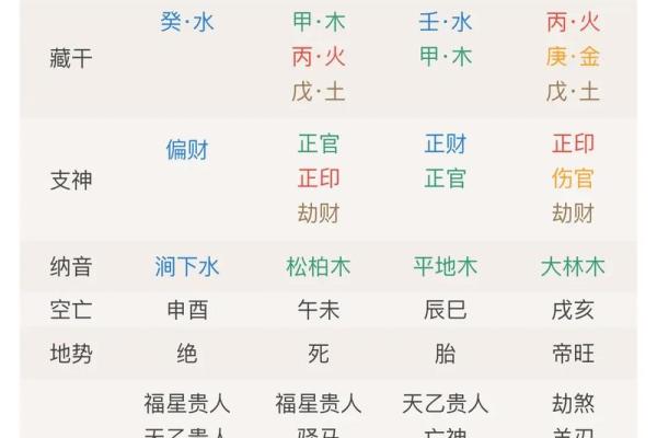 中国有多少种算命方法