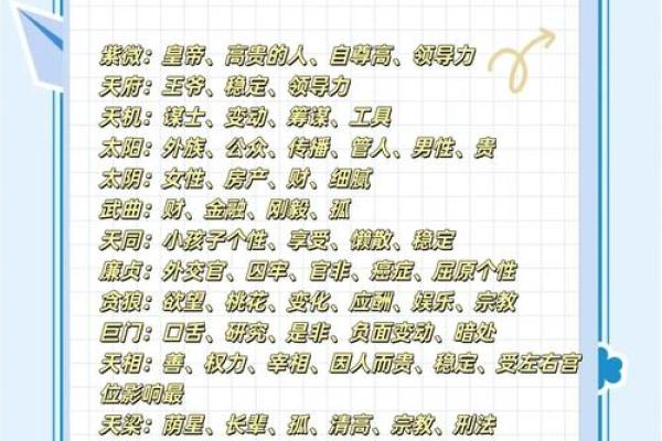紫薇斗数解析新闻