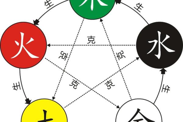 如何改善八字水旺，提高运势？
