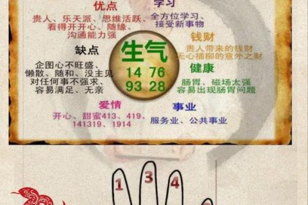 长寿密码八字诀
