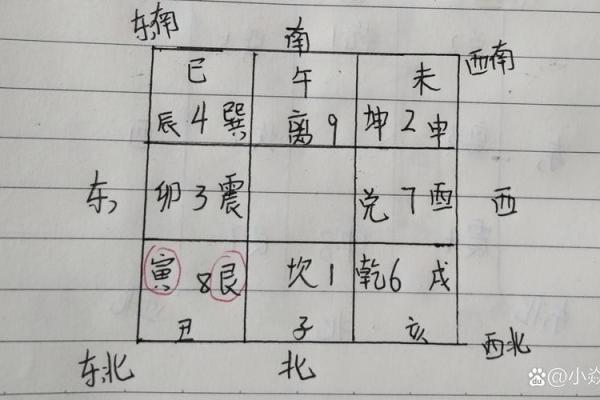 这些风水不好的房子，影响气场