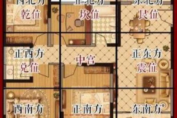 怎样看风水学