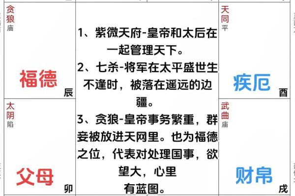 紫薇斗数卡牌