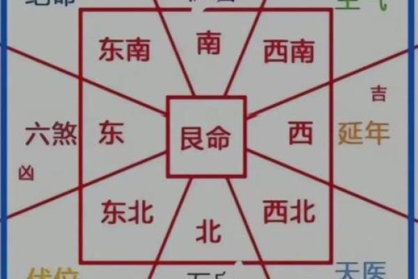 如何选墓地风水？