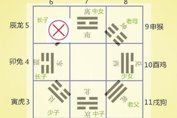 住宅与八字
