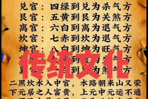 住宅与八字
