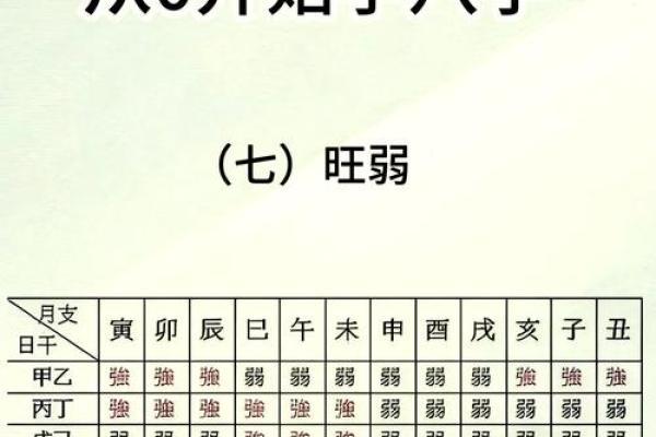 八字得令是什么意思