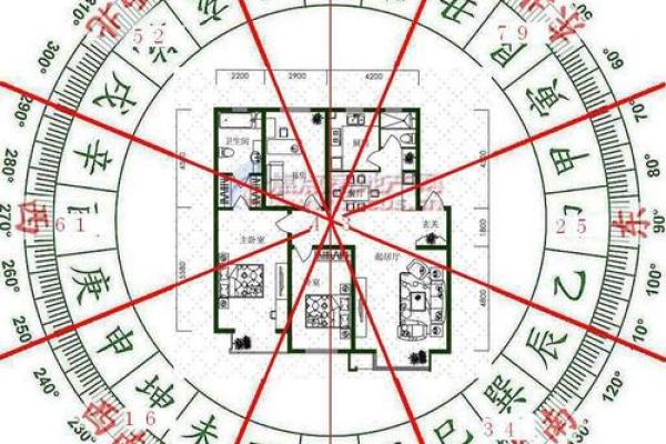 奇门预测风水绝招