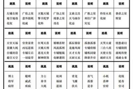 《紫微斗数》：廉贞天相文曲入福德宫事业如何
