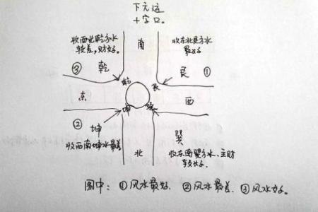 知识：教你商业店铺风水怎么看